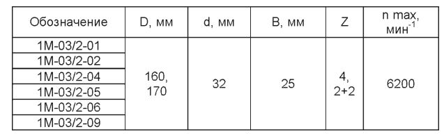 frezyi-dlya-proizvodstva-mebeli-1m-03_2.png