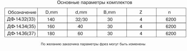 komplekt-frez-dlya-izgotovleniya-obshivochnoy-doski-vagonki-df-143233-df-143435-df-143637_1.jpg