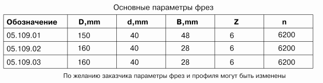 komplekt-frez-dlya-izgotovleniya-plintusa-df-05109_0.jpg
