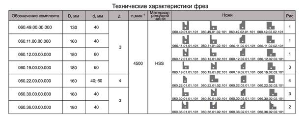 komplekt-frez-s-mehanicheskim-krepleniem-nozhey-iz-instrumentalnoy-byistrorezhuschey-stali-dlya-izgotovleniya-obshivochnoy-doski-vagonki_1.jpg