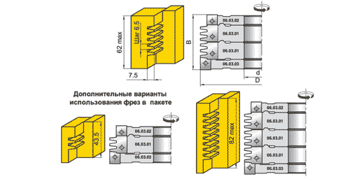 Сращивание