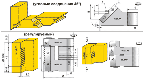 Сращивание