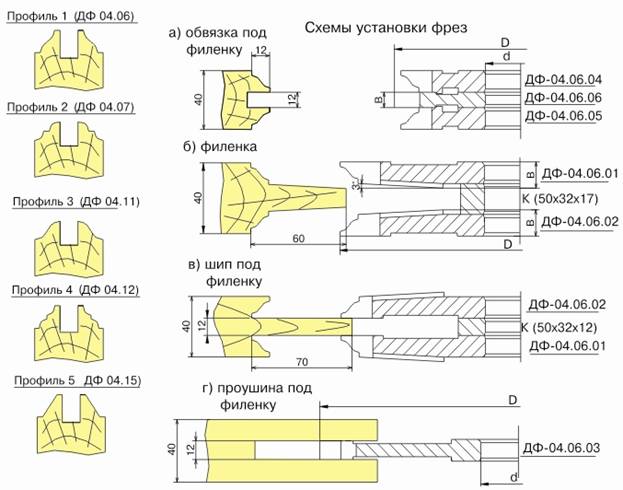 komplekt-frez-dlya-polnogo-izgotovleniya-arochnyih-filenchatyih-dverey-s-ostekleniem-df-04060608b-df-04070608b-df-04110608b-df-04120608b-df-04150608b_0.jpg