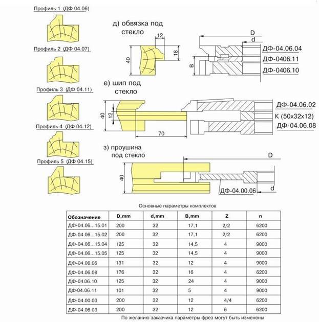 komplekt-frez-dlya-polnogo-izgotovleniya-arochnyih-filenchatyih-dverey-s-ostekleniem-df-04060608b-df-04070608b-df-04110608b-df-04120608b-df-04150608b_1.jpg