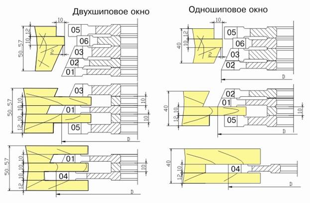 komplekt-frez-dlya-izgotovleniya-odnoshipovogo-i-dvuhshipovogo-okna-df-0331_0.jpg