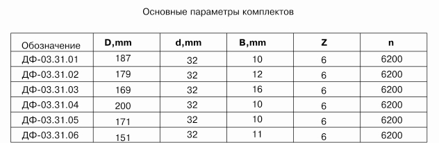 komplekt-frez-dlya-izgotovleniya-odnoshipovogo-i-dvuhshipovogo-okna-df-0331_1.jpg
