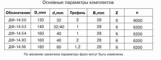 obshivochnoy-doski-vagonki-komplekt-frez-dlya-izgotovleniya-df-1450-df-1453-df-1454-df-1456-df-1483_1.jpg