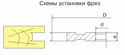 frezyi-dlya-obrabotki-pazov-poperek-volokon-df-1101_0.jpg