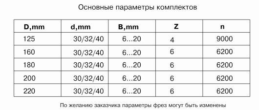 frezyi-dlya-obrabotki-pazov-poperek-volokon-df-1101_1.jpg