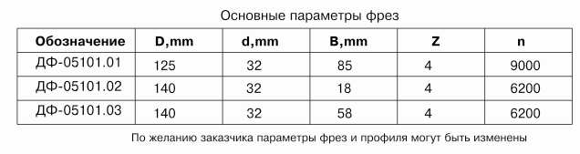 komplekt-frez-dlya-izgotovleniya-plintusa-df-05101_0.jpg