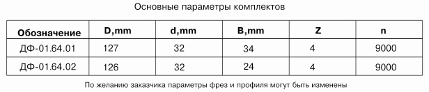 komplekt-frez-dlya-izgotovleniya-dvernogo-shtapika-df-0164_1.jpg