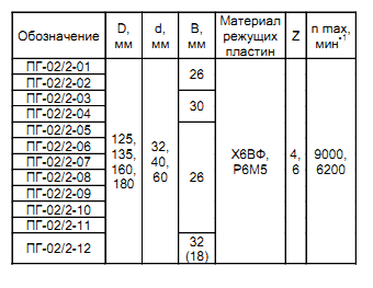 frezyi-dlya-vagonki-pg-02_2.png