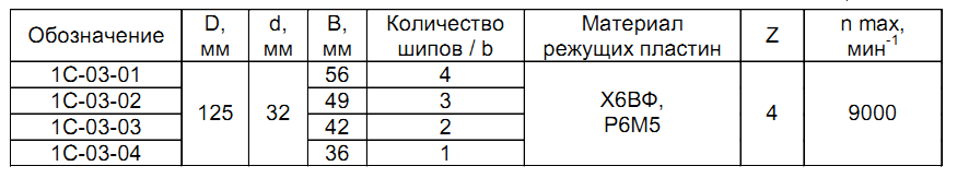 frezyi-dlya-sraschivaniya-1s-03_1.png