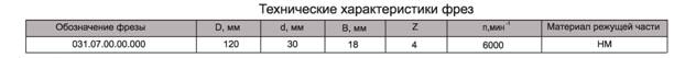 freza-napayannaya-plastinami-tverdogo-splava-dlya-izgotovleniya-mebeli_1.jpg