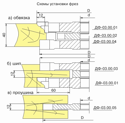 komplekt-frez-dlya-izgotovleniya-okon-df-0300_0.jpg