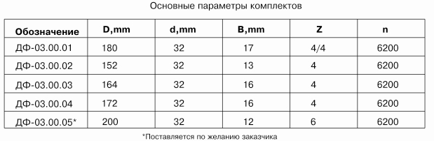 komplekt-frez-dlya-izgotovleniya-okon-df-0300_1.jpg