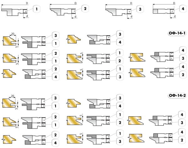 ОФ-14-1,2 комплект фрез для изготовления мебельной обвязки 4-х профильный
