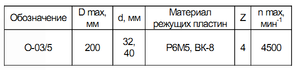 frezyi-dlya-izgotovleniya-okon-1o-03_1.png