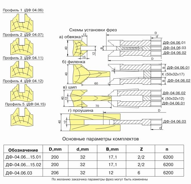 komplekt-frez-dlya-polnogo-izgotovleniya-filenchatyih-dverey-df-0406-df-0407-df-0411-df-0412-df-0415_0.jpg