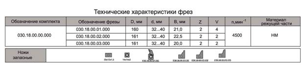 komplekt-frez-s-mehanicheskim-krepleniem-tverdosplavnyih-nozhey-dlya-izgotovleniya-treh-vidov-mebelnoy-obvyazki_1.jpg