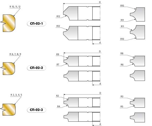 СП-02 комплект фрез для обработки кромок