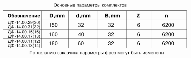 komplekt-frez-dlya-izgotovleniya-obshivochnoy-doski-vagonki-df-1400-b_1.jpg