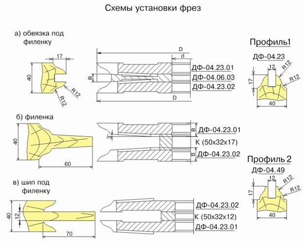 komplekt-frez-dlya-izgotovleniya-filenchatyih-dverey-s-ostekleniem-df-0423a_0.jpg