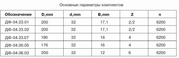 komplekt-frez-dlya-izgotovleniya-filenchatyih-dverey-s-ostekleniem-df-0423a_2.jpg