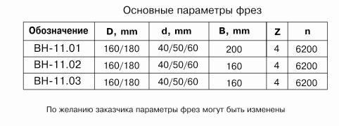 komplekt-frez-dlya-izgotovleniya-stenovogo-brusa-bh-11_1.jpg