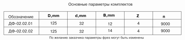 komplekt-frez-dlya-izgotovleniya-mebelnyih-fasadov-df-0202_1.jpg