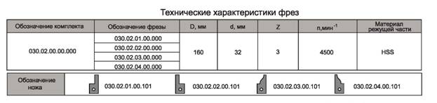 komplekt-frez-s-mehanicheskim-krepleniem-nozhey-dlya-izgotovleniya-obvyazki-mebeli-filenchatyih-dverey-s-povyishennoy-termoizolyatsiey_1.jpg