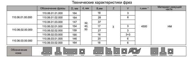 komplekt-frez-s-mehanicheskim-krepleniem-tverdosplavnyih-nozhey-dlya-izgotovleniya-dvernoy-korobki_1.jpg