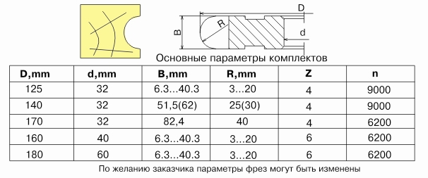 frezyi-dlya-izgotovleniya-galteley-df-0700_0.jpg
