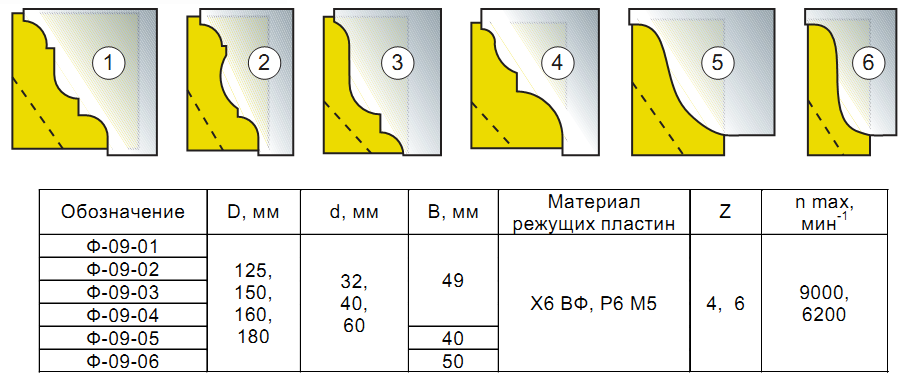 frezyi-dlya-izgotovleniya-plintusa-f-09_1.png