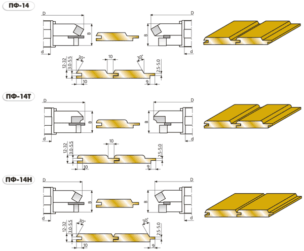 ПФ-14 комплект фрез для изготовления вагонки