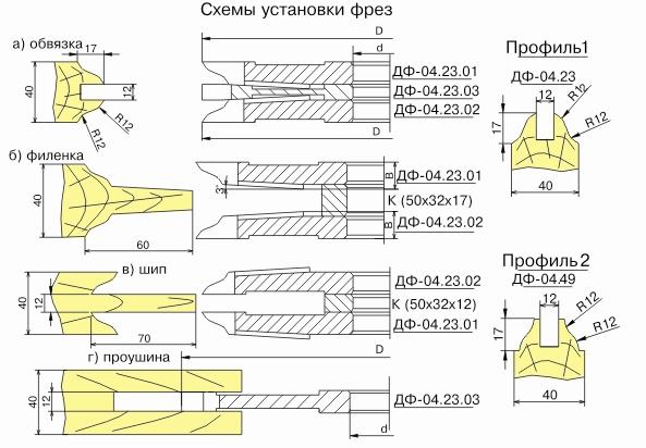 komplekt-frez-dlya-polnogo-izgotovleniya-filenchatyih-dverey-df-0423-df-0449_0.jpg