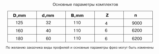 komplekt-frez-dlya-izgotovleniya-fasonnyih-izdeliy-df-1379_0.jpg