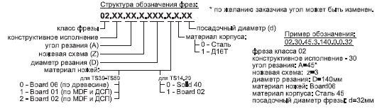 Фрезы общего назначения