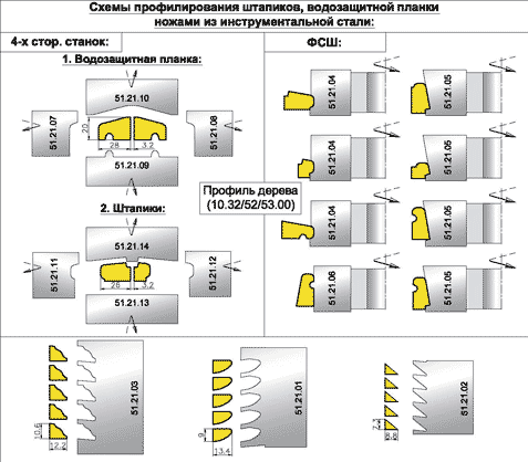 Оконные комплекты