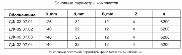 komplekt-frez-dlya-izgotovleniya-mebelnyih-fasadov-df-0207_1.jpg
