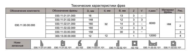 komplekt-frez-s-mehanicheskim-krepleniem-tverdosplavnyih-nozhey-dlya-profilirovaniya-detaley-mebeli_1.jpg