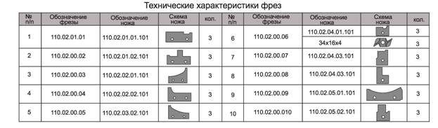 komplekt-frez-s-mehanicheskim-krepleniem-nozhey-iz-instrumentalnoy-byistrorezhuschey-stali-dlya-izgotovleniya-dvernoy-korobki_1.jpg