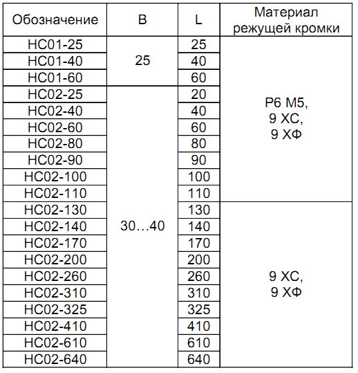 nozhi-fugovalnyie_0.png