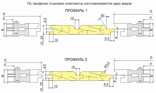 komplekt-frez-dlya-izgotovleniya-obshivochnoy-doski-vagonki-df-1419-df-14631-df-1468_0.jpg