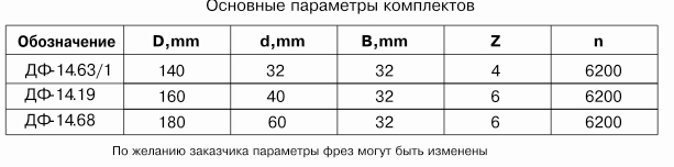 komplekt-frez-dlya-izgotovleniya-obshivochnoy-doski-vagonki-df-1419-df-14631-df-1468_1.jpg