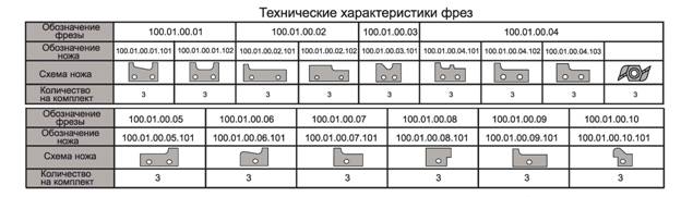 komplekt-frez-s-mehanicheskim-krepleniem-nozhey-dlya-izgotovleniya-okon-s-povorotnoy-furnituroy-brus-54x80_2.jpg