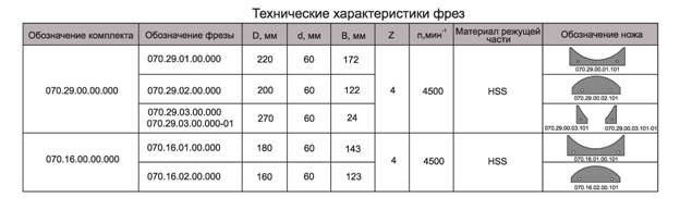 komplekt-frez-s-mehanicheskim-krepleniem-nozhey-dlya-izgotovleniya-brusa-doma_1.jpg