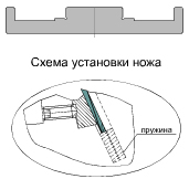 freza-fugovalnaya-s-mehanicheskim-krepleniem-nozhey-iz-instrumentalnoy-stali_2.jpg