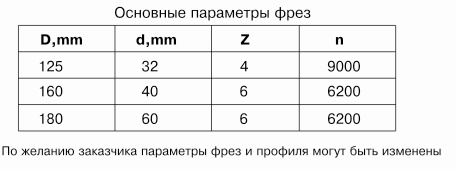 frezyi-dlya-izgotovleniya-nalichnika-obshivochnoy-doski-df-16_1.jpg