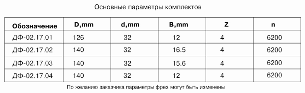 komplekt-frez-dlya-izgotovleniya-mebelnyih-fasadov-s-termoshvom-df-0217_1.jpg